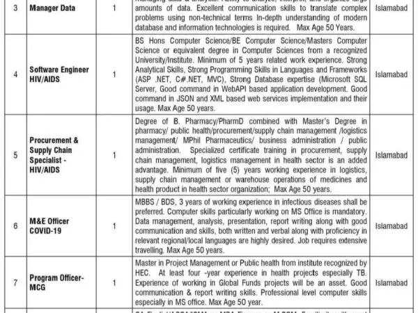 Latest Jobs at Donor Funded Project 2025