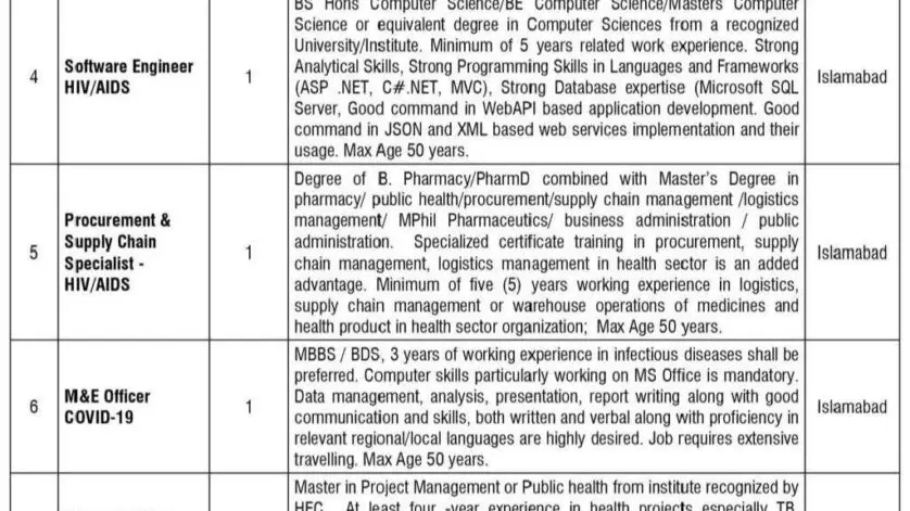 Latest Jobs at Donor Funded Project 2025